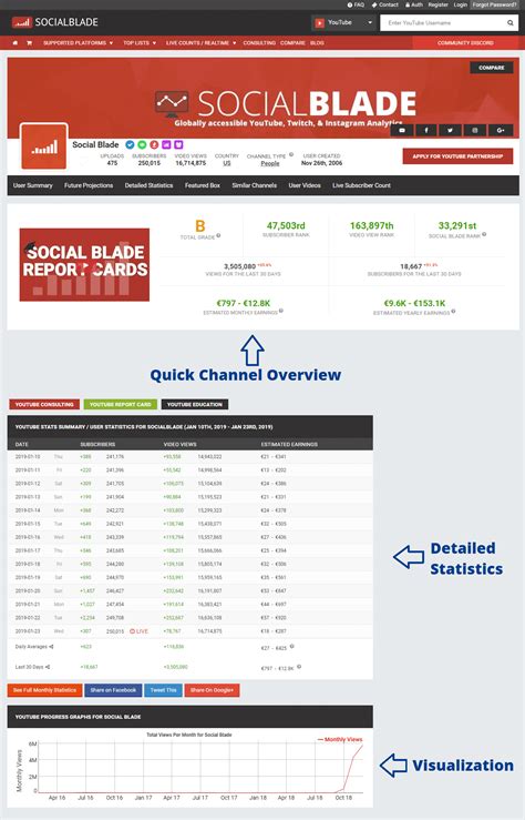 social blade|Social Blade YouTube Stats.